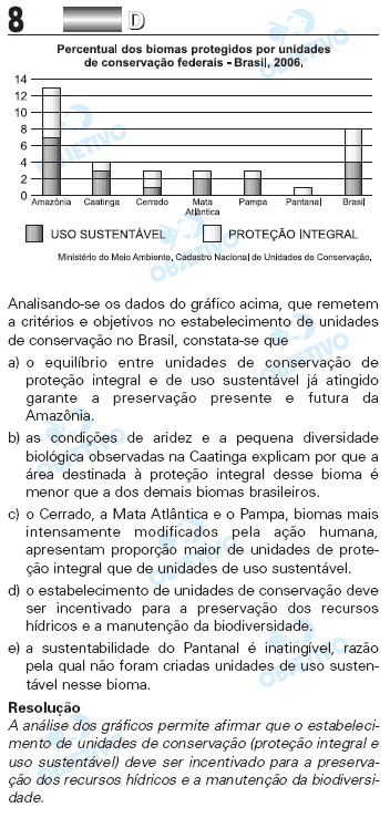 Resolução Comentada - Questão 08