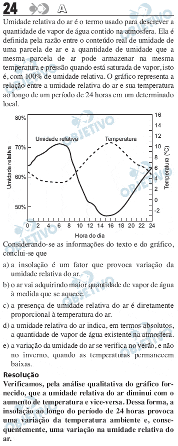 Resolução Comentada - Questão 024