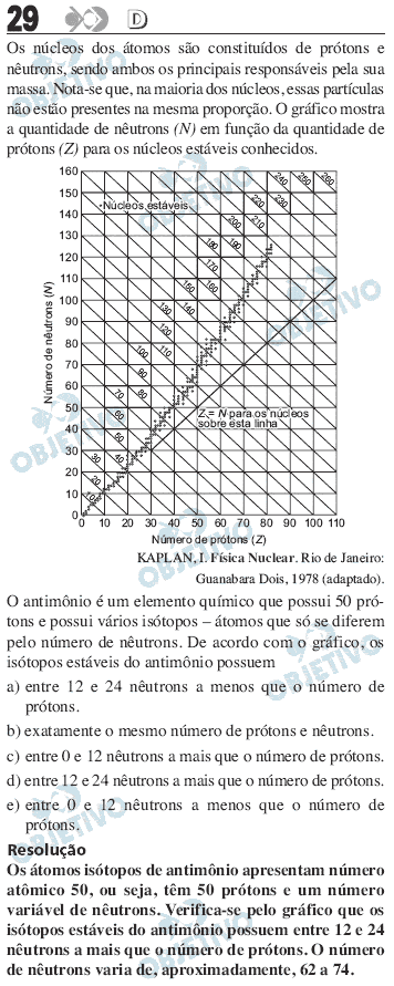 Resolução Comentada - Questão 029