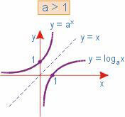 Álgebra