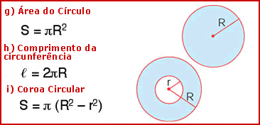 Área das Figuras Planas - Círculo