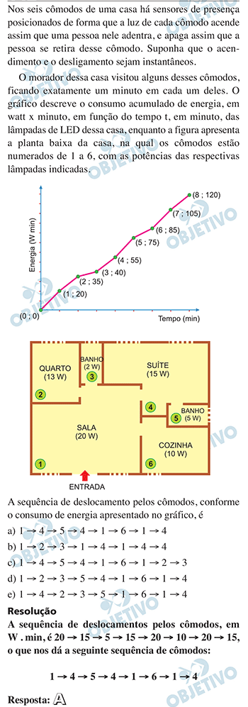 Resolução Comentada - Questão 142