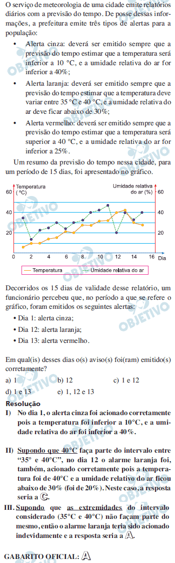 Resolução Comentada - Questão 150