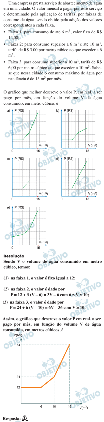 Resolução Comentada - Questão 163