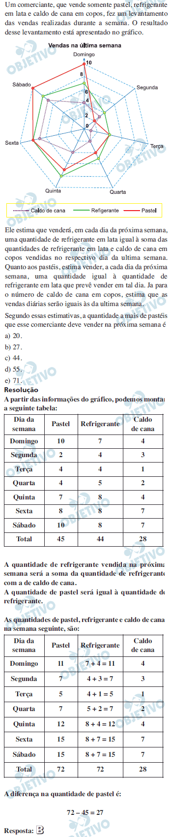 Resolução Comentada - Questão 175