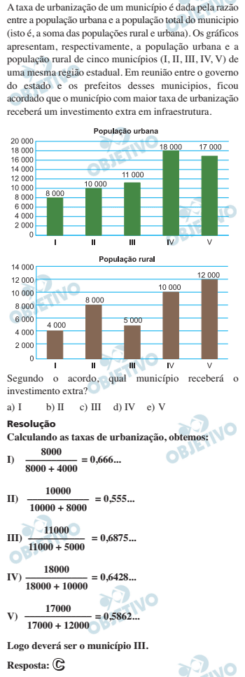 Resolução Comentada - Questão 177