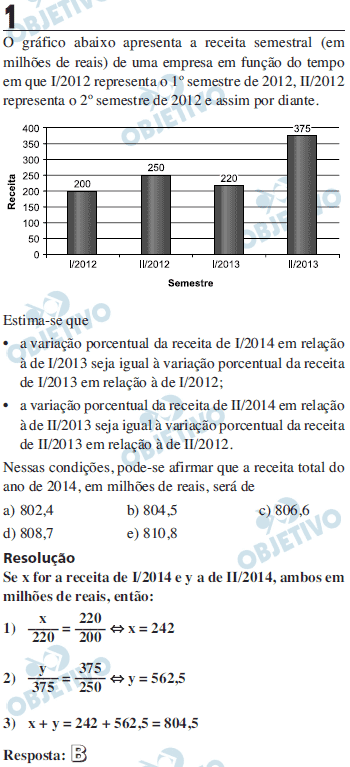 Resolução Comentada - Questão 01