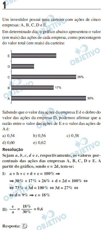 Resolução Comentada - Questão 1