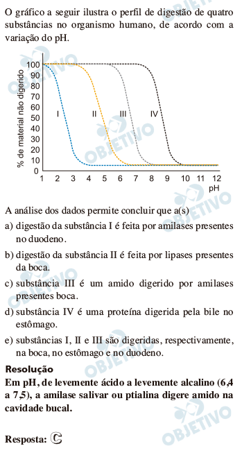 Resolução Comentada - Questão 20